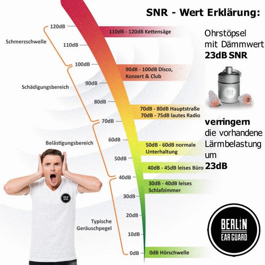 SNR - WERT BEI GEHÖRSCHUTZ - WAS BEDEUTET ER?